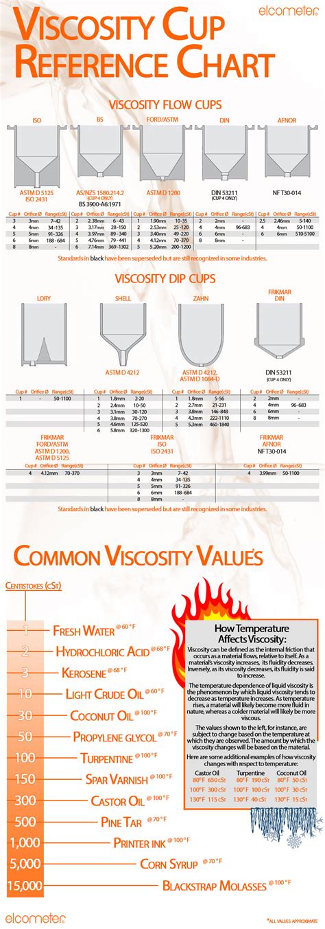 how to do paint viscosity test|spray paint viscosity chart.